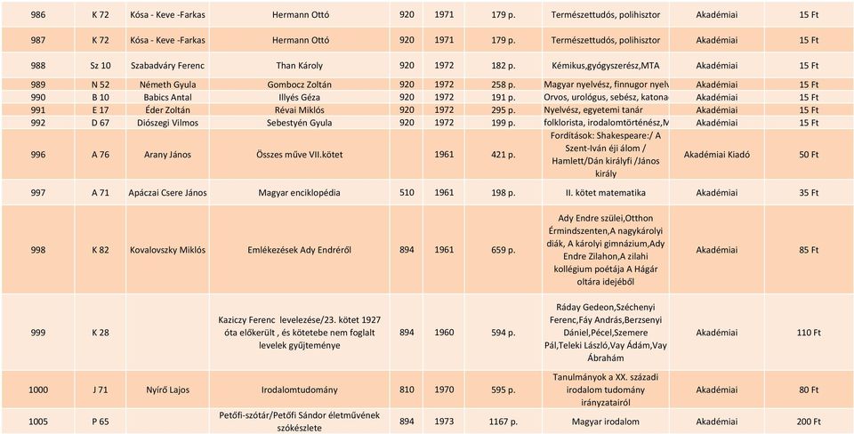 Magyar nyelvész, finnugor nyelvész, turkológus. Akadémiai 15 Ft 990 B 10 Babics Antal Illyés Géza 920 1972 191 p.