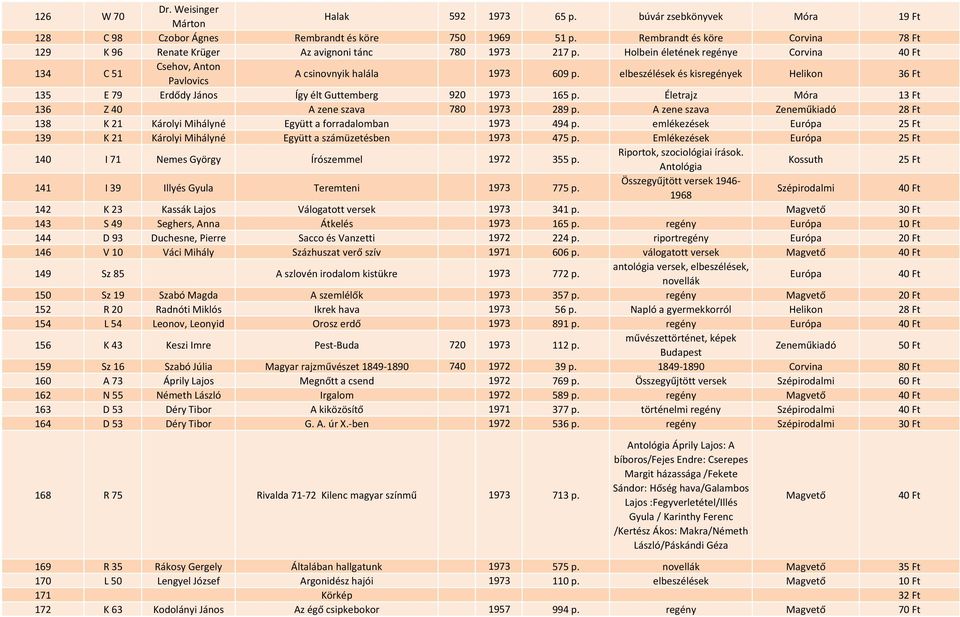 elbeszélések és kisregények Helikon 36 Ft 135 E 79 Erdődy János Így élt Guttemberg 920 1973 165 p. Életrajz Móra 13 Ft 136 Z 40 A zene szava 780 1973 289 p.