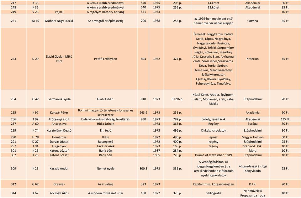 az 1929-ben megjelent első német nyelvű kiadás alapján Corvina 65 Ft 253 D 29 Dávid Gyula - Mikó Imre Petőfi Erdélyben 894 1972 324 p.