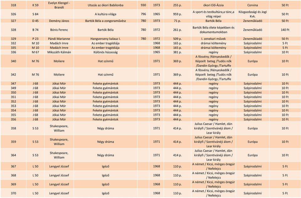 Bartók Béla élete képekben és dokumentumokban Zeneműkiadó 329 P 23 Pándi Marianne Hangverseny kalauz I. 780 1972 509 p. I. zenekari művek Zeneműkiadó 50 Ft 332 M 10 Madách Imre Az ember tragédiája 1968 165 p.