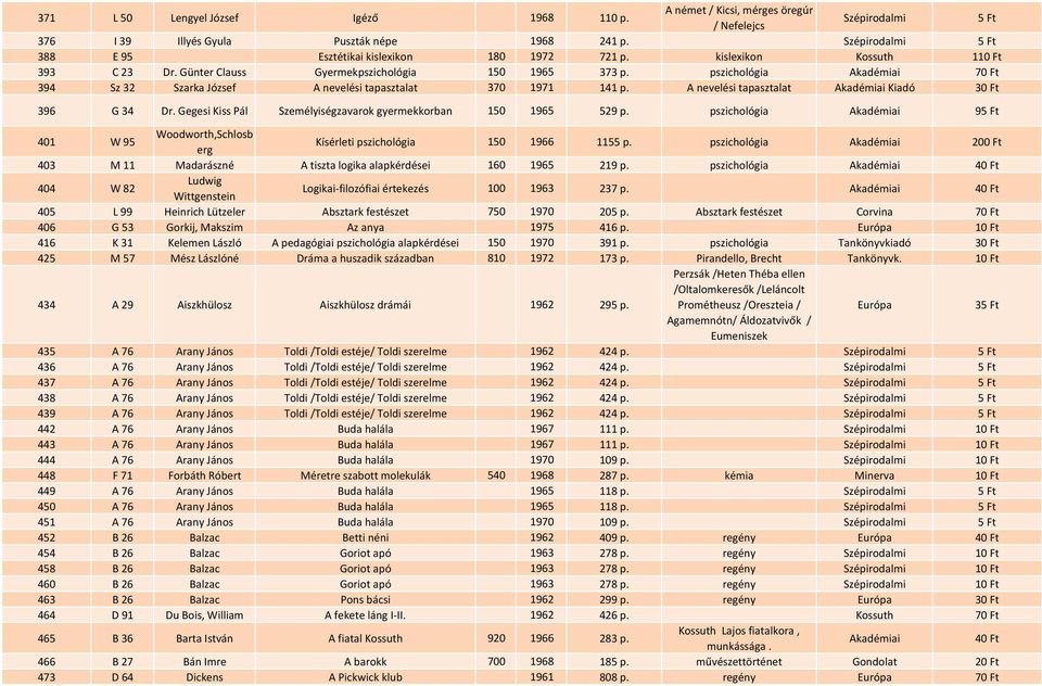 pszichológia Akadémiai 70 Ft 394 Sz 32 Szarka József A nevelési tapasztalat 370 1971 141 p. A nevelési tapasztalat Akadémiai Kiadó 396 G 34 Dr.