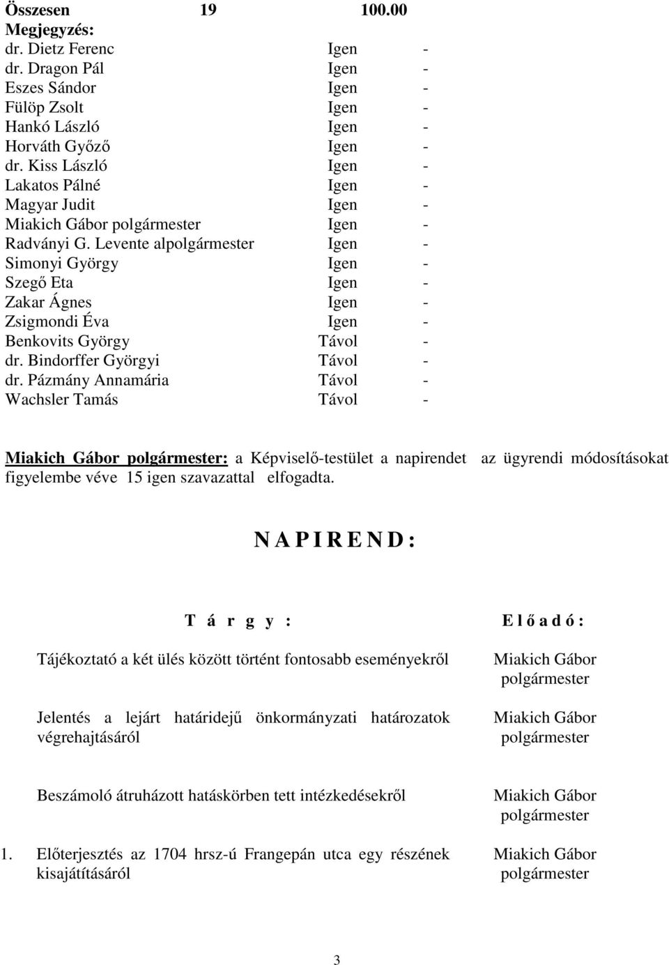 Levente alpolgármester Igen - Simonyi György Igen - Szeg Eta Igen - Zakar Ágnes Igen - Zsigmondi Éva Igen - Benkovits György Távol - dr. Bindorffer Györgyi Távol - dr.