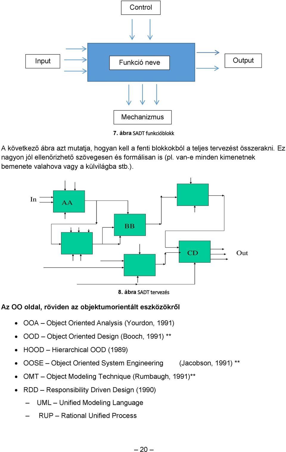 ábra SADT tervezés Az OO oldal, röviden az objektumorientált eszközökről OOA Object Oriented Analysis (Yourdon, 1991) OOD Object Oriented Design (Booch, 1991) ** HOOD