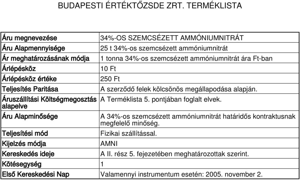 ammóniumnitrát ára Ft-ban 250 Ft A 34%-os szemcsézett