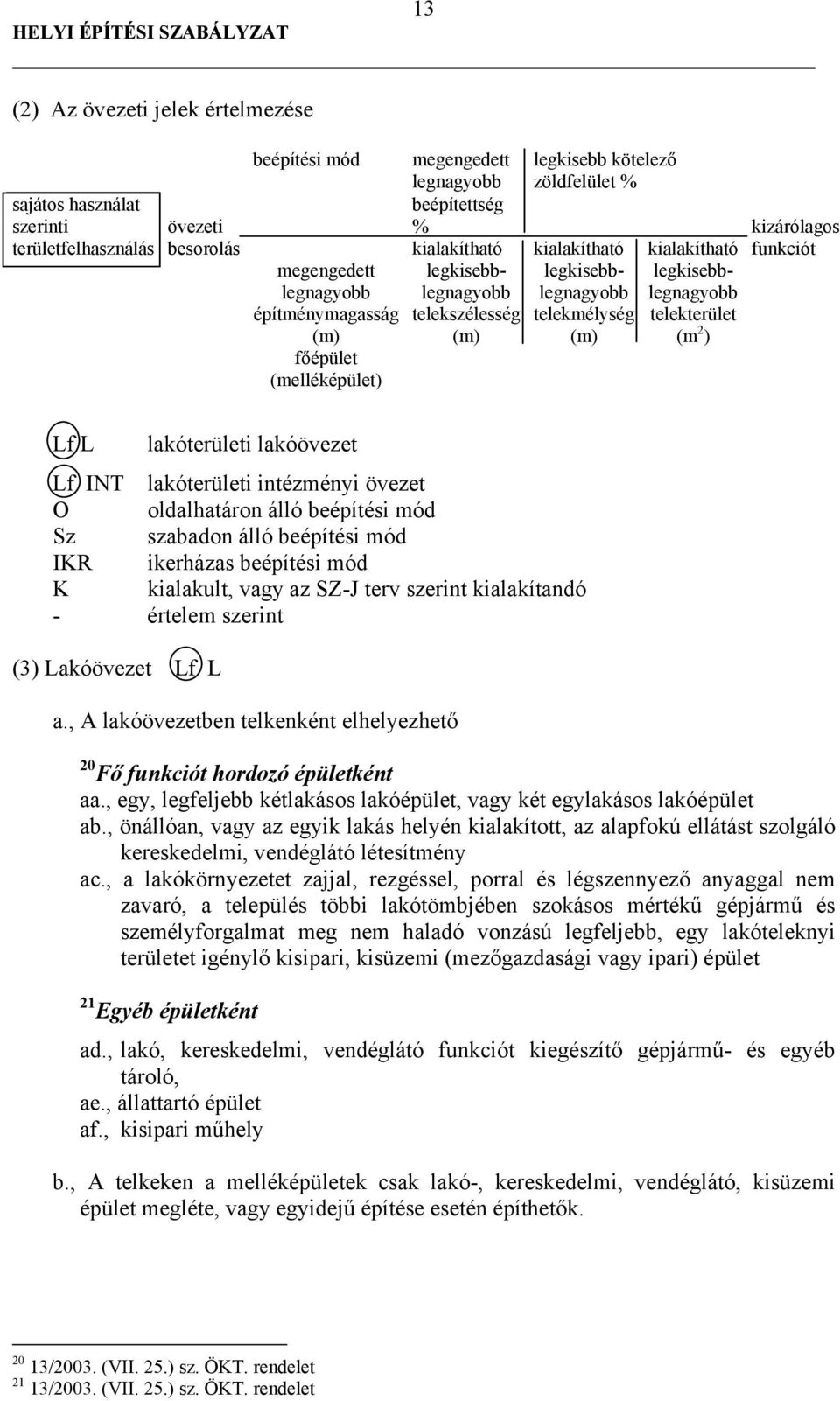 főépület (melléképület) (m) (m) (m 2 ) Lf L lakóterületi lakóövezet Lf INT lakóterületi intézményi övezet O oldalhatáron álló beépítési mód Sz szabadon álló beépítési mód IKR ikerházas beépítési mód