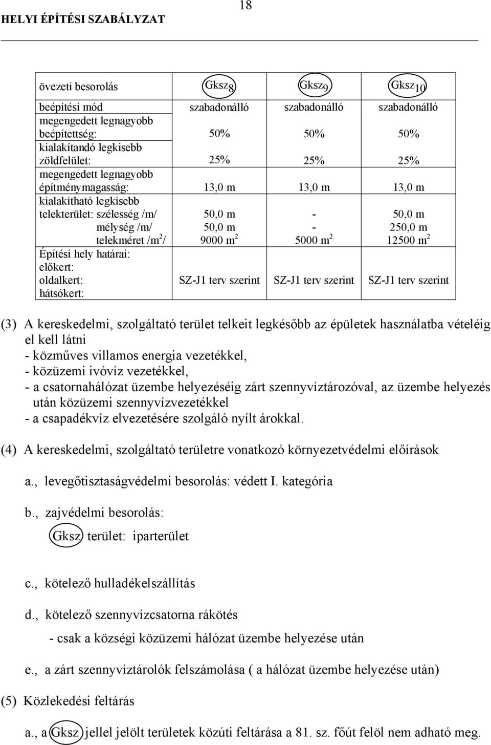 50,0 m 50,0 m 9000 m 2 - - 5000 m 2 50,0 m 250,0 m 12500 m 2 SZ-J1 terv szerint SZ-J1 terv szerint SZ-J1 terv szerint (3) A kereskedelmi, szolgáltató terület telkeit legkésőbb az épületek használatba