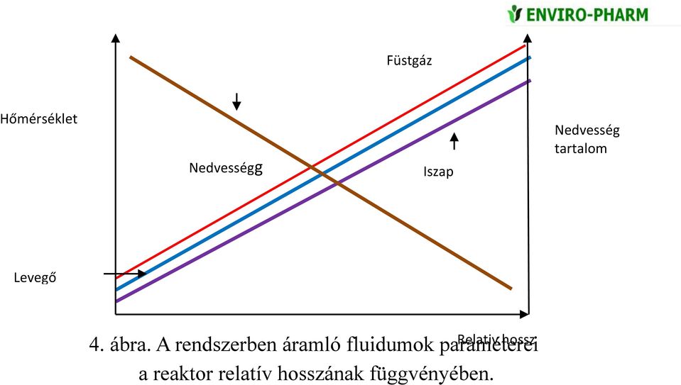 A rendszerben áramló fluidumok paraméterei