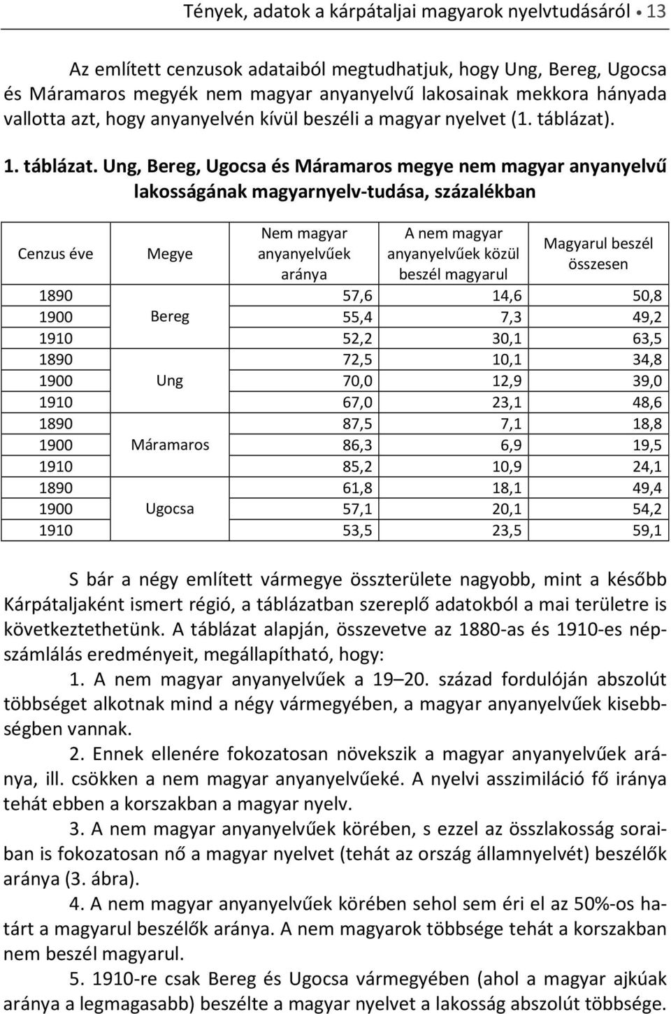 . 1. táblázat.