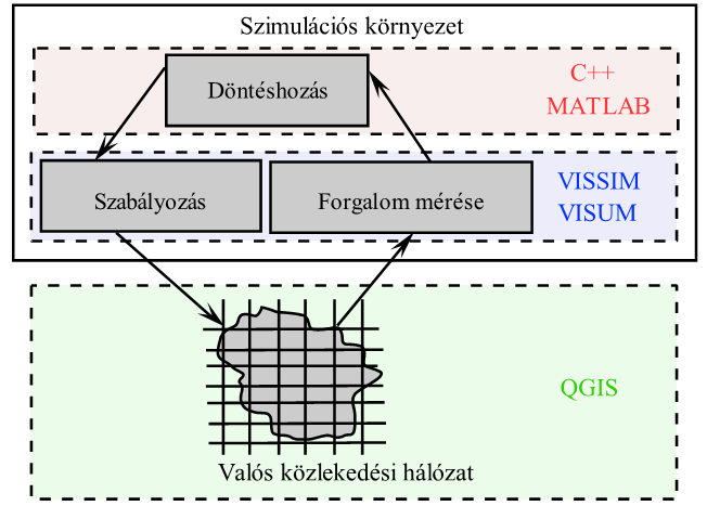 Válasz a kihívásokra Korszerű mérési és irányítási módszerek A modern