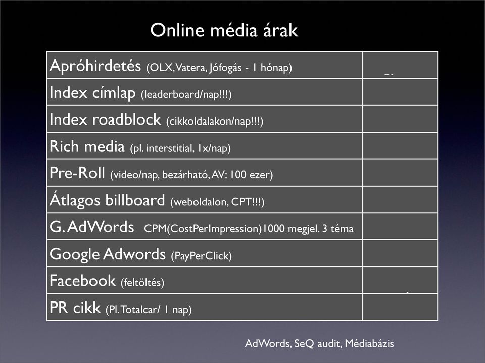 interstitial, 1x/nap) Pre-Roll (video/nap, bezárható, AV: 100 ezer) Átlagos billboard (weboldalon, CPT!