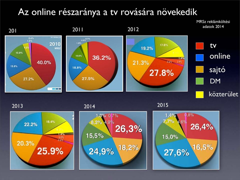 MRSz reklámköltési adatok 2014 tv