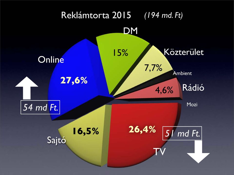 Közterület Ambient 4,6% Rádió 54