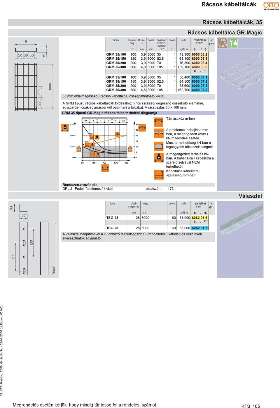 07 3 GRM 35/300 300 4,8 3000 105 1 162,700 6000 07 5 35 oldalmagasságú rácsos kábeltálca, összepattintható kivitel.