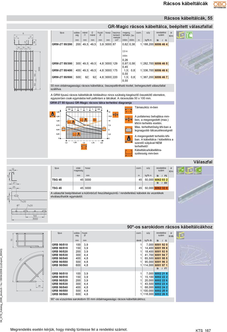 3000 175 1,5 0,8 1 336,700 6006 46 6 0,55 GRM-2T 55/500 500 92 92 4,8 3000 220 1,5 0,8 1 367,200 6006 46 7 0,55 55 oldalmagasságú rácsos kábeltálca, összepattintható kivitel, behegesztett