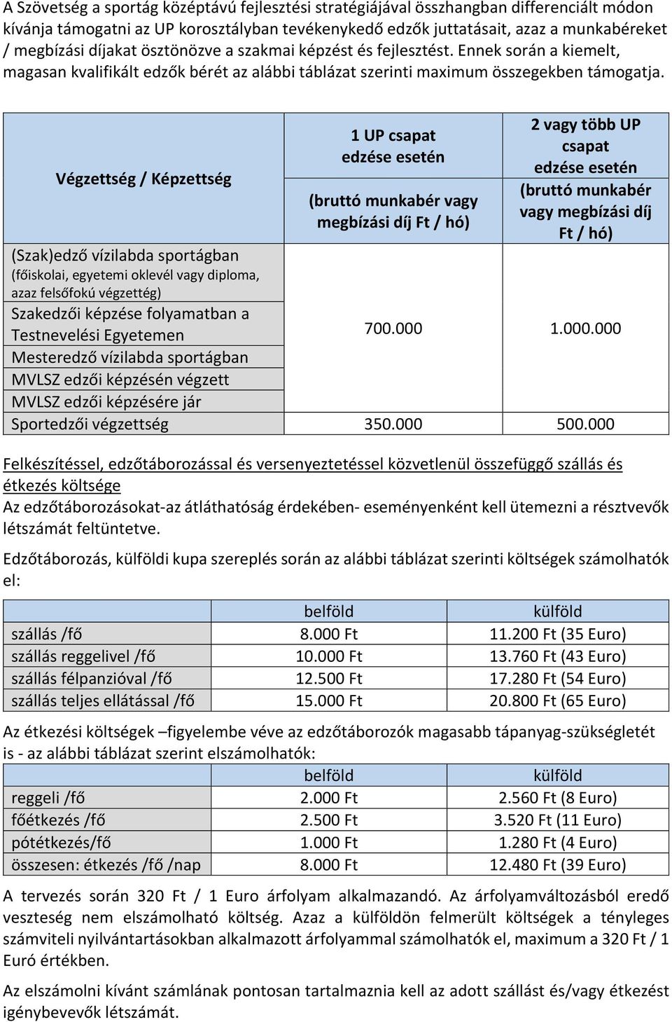 Végzettség / Képzettség (Szak)edző vízilabda sportágban (főiskolai, egyetemi oklevél vagy diploma, azaz felsőfokú végzettég) 1 UP csapat edzése esetén (bruttó munkabér vagy megbízási díj Ft / hó) 2