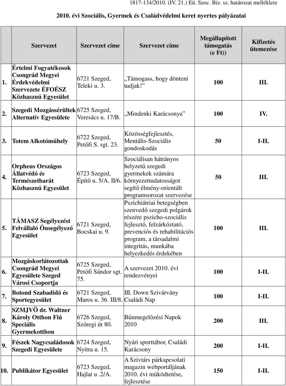 Mindenki Karácsonya 100 IV. 3. Totem Alkotómőhely 4. 5. 6. 7. 8. 9.