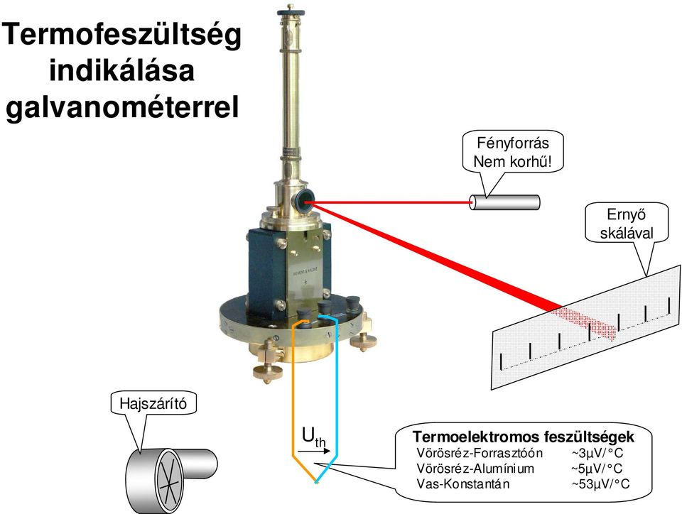 Ernyő skálával Hajszárító U th Termoelektromos