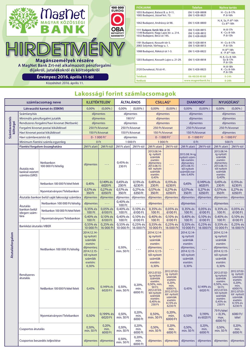 (06 1) 428-8815 (06 1) 428-8812 (06 1) 428-8820 H: 8-17h K - Cs: 8-16h Magánszemélyek részére A MagNet Bank Zrt-nél alkalmazott pénzforgalmi díjakról, jutalékokról és költségekről Érvényes: 2016.