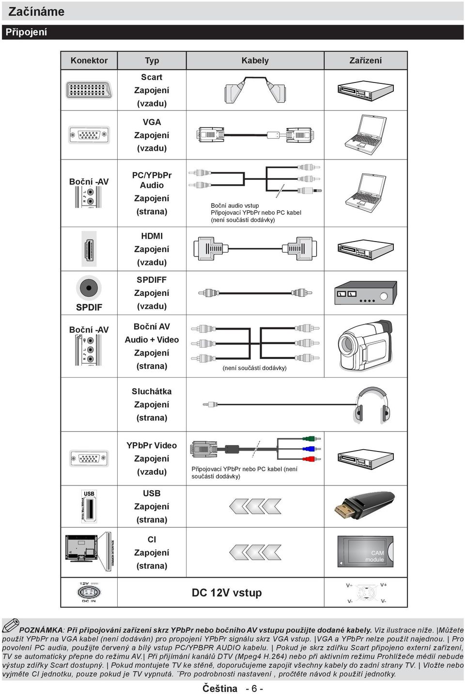YPbPr nebo PC kabel (není součástí dodávky) USB Zapojení (strana) CI Zapojení CAM module (strana) DC 12V vstup POZNÁMKA: Při připojování zařízení skrz YPbPr nebo bočního AV vstupu použijte dodané