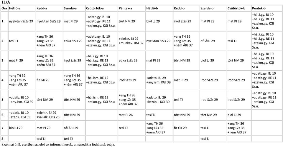 RE +h «l.ism. RE t «Órt NM 29 biol LJ 29 irod SzZs 29 mat PI 29 mat PI 29 +elektr. BJ 29 +munkav.