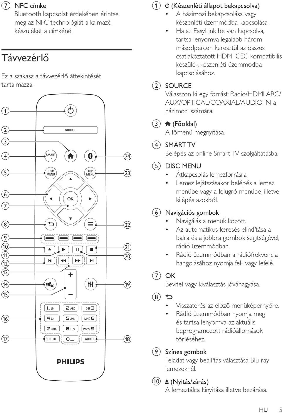 Ha az EasyLink be van kapcsolva, tartsa lenyomva legalább három másodpercen keresztül az összes csatlakoztatott HDMI CEC kompatibilis készülék készenléti üzemmódba kapcsolásához.