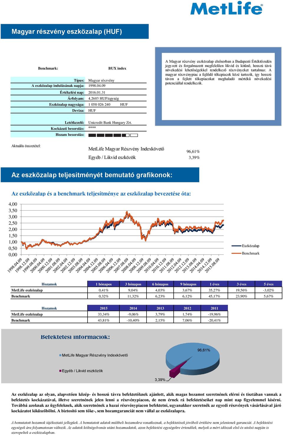 távú növekedési lehetőségekkel rendelkező részvényeket tartalmaz.