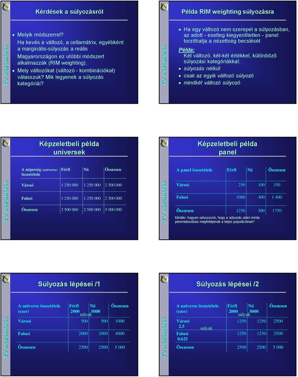 Mik legyenek a súlyozás kategóriái?