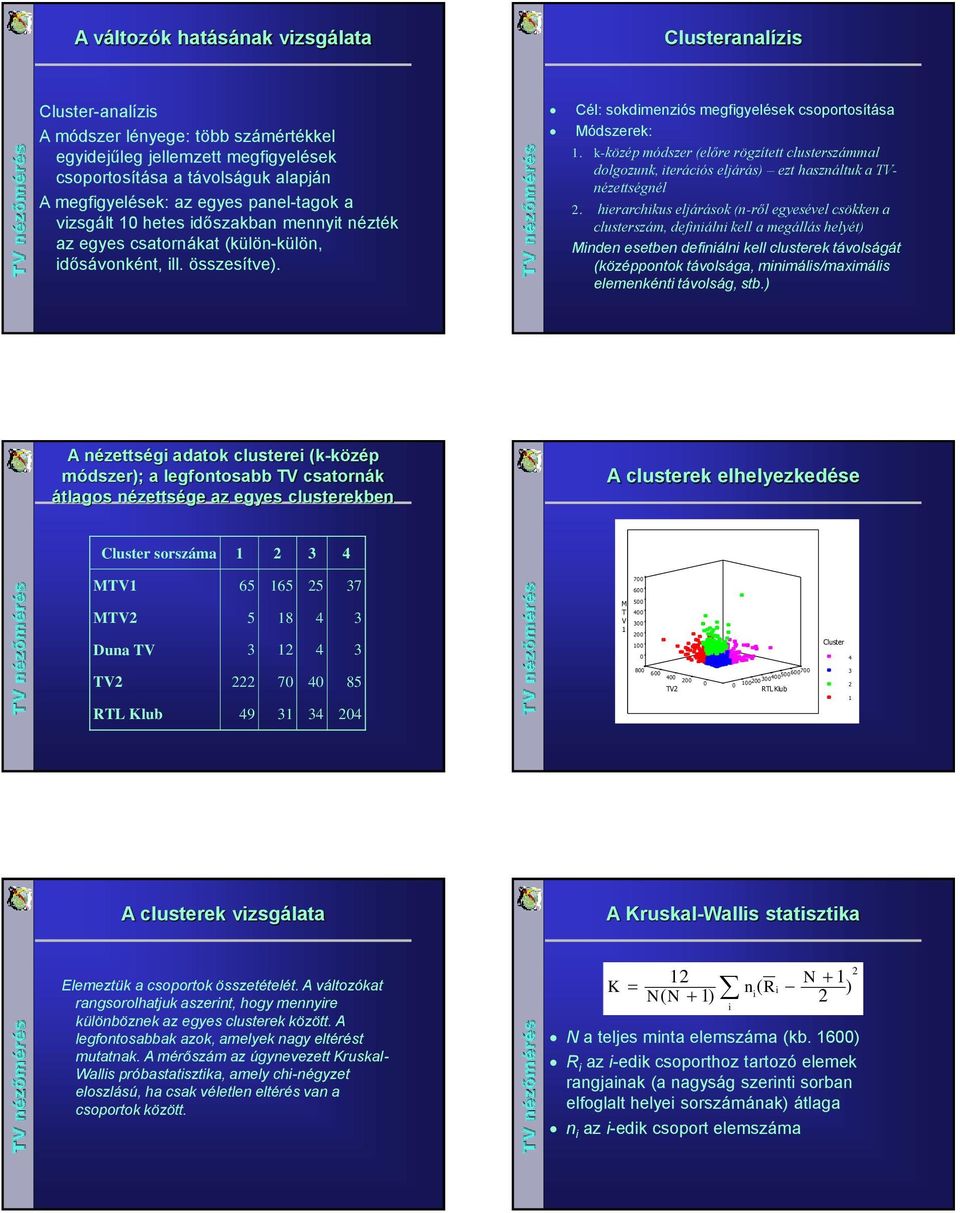 k-közép módszer (előre rögzített clusterszámmal dolgozunk, iterációs eljárás) ezt használtuk a TVnézettségnél.