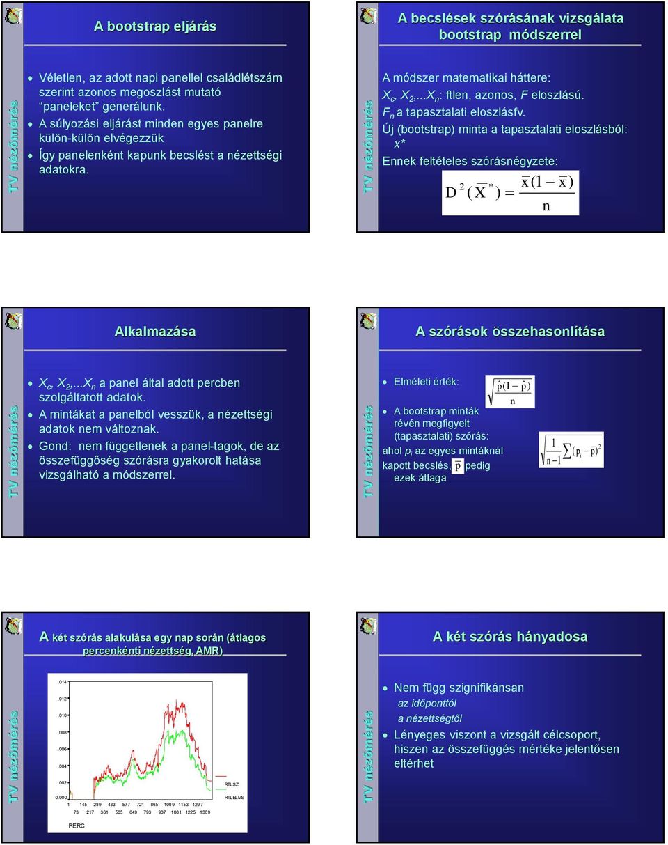 F n a tapasztalati eloszlásfv. Új (bootstrap) minta a tapasztalati eloszlásból: x* Ennek feltételes szórásnégyzete: * x(1 x) D ( X ) n Alkalmazása A szórások összehasonlítása X c, X,.