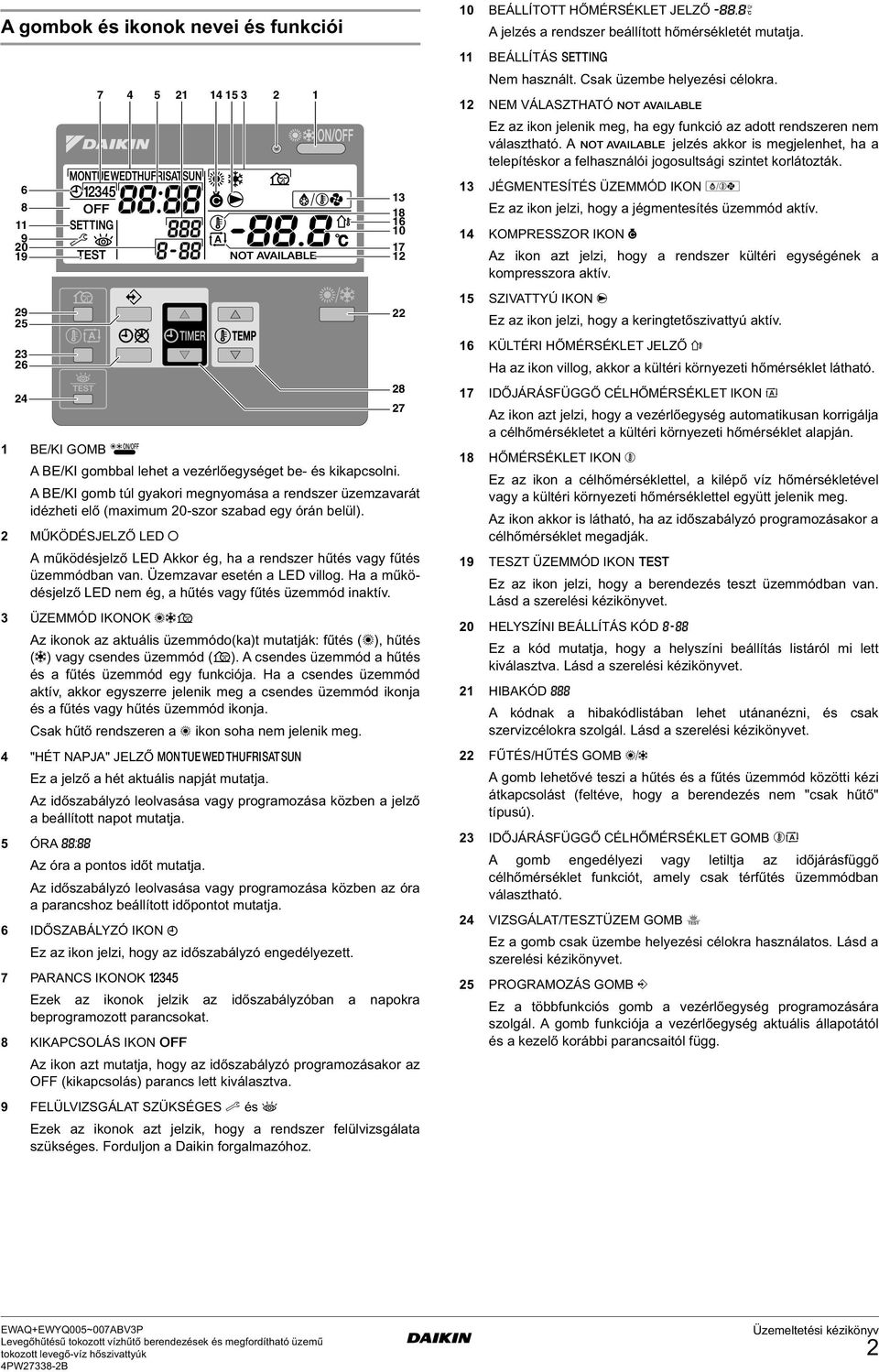 2 MŰKÖDÉSJELZŐ LED 0 A működésjelző LED Akkor ég, ha a rendszer hűtés vagy fűtés üzemmódban van. Üzemzavar esetén a LED villog. Ha a működésjelző LED nem ég, a hűtés vagy fűtés üzemmód inaktív.