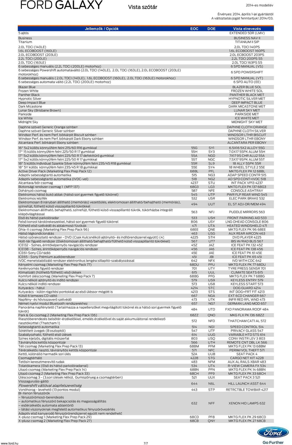 2L TDCi (200LE) motorhoz) 6 SPD MANUAL (VS) 6 sebességes Powershift automataváltó (2.0L TDCI (140LE), 2.0L TDCi (163LE), 2.0L ECOBOOST (203LE) motorokhoz) 6 SPD POWERSHIFT 6 sebességes manuális ( 2.