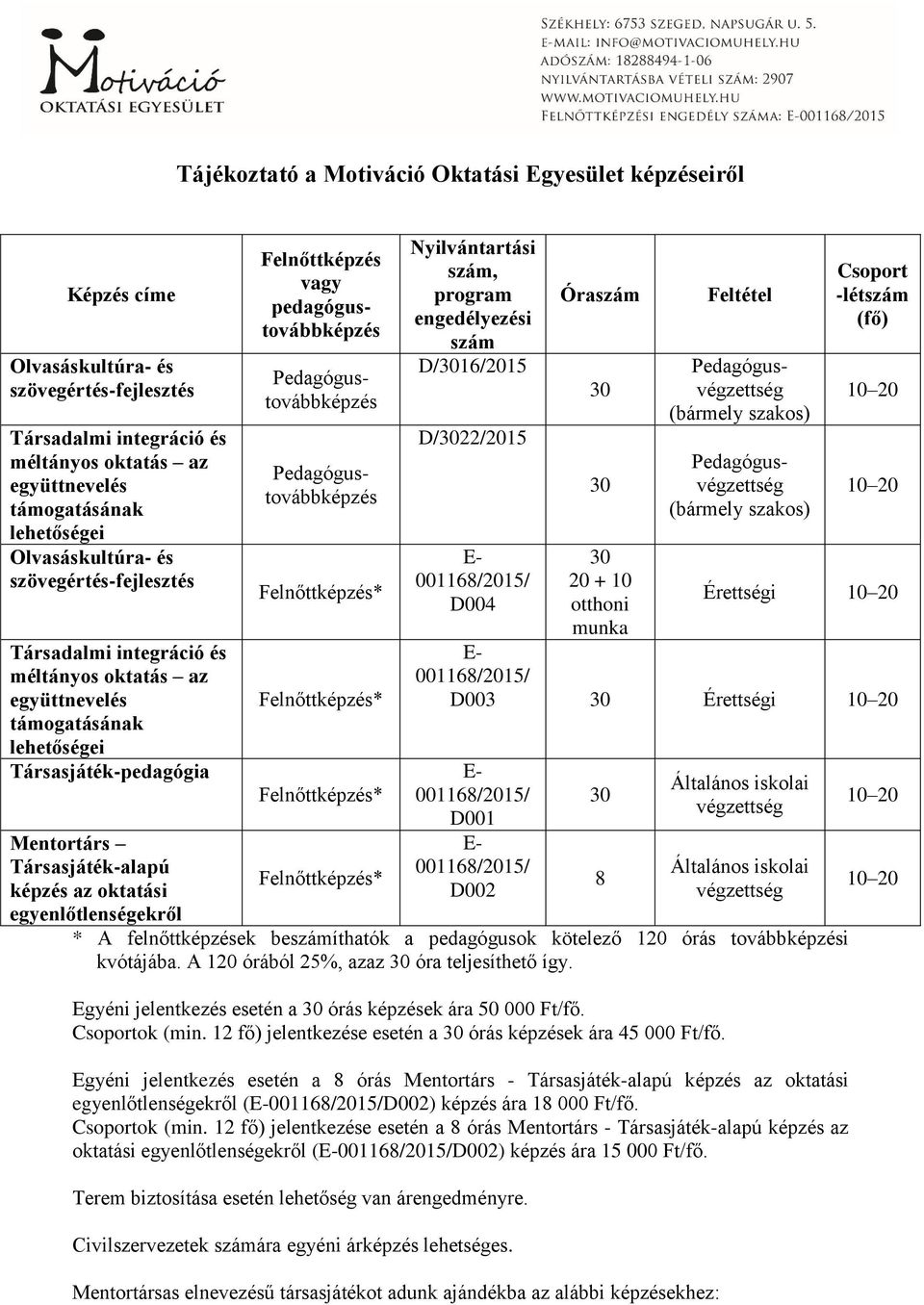 egyenlőtlenségekről Nyilvántartási szám, program engedélyezési szám D/16/2015 D/22/2015 D004 Óraszám 20 + 10 otthoni munka Feltétel Felnőttképzés vagy pedagógustovábbképzés Pedagógustovábbképzés