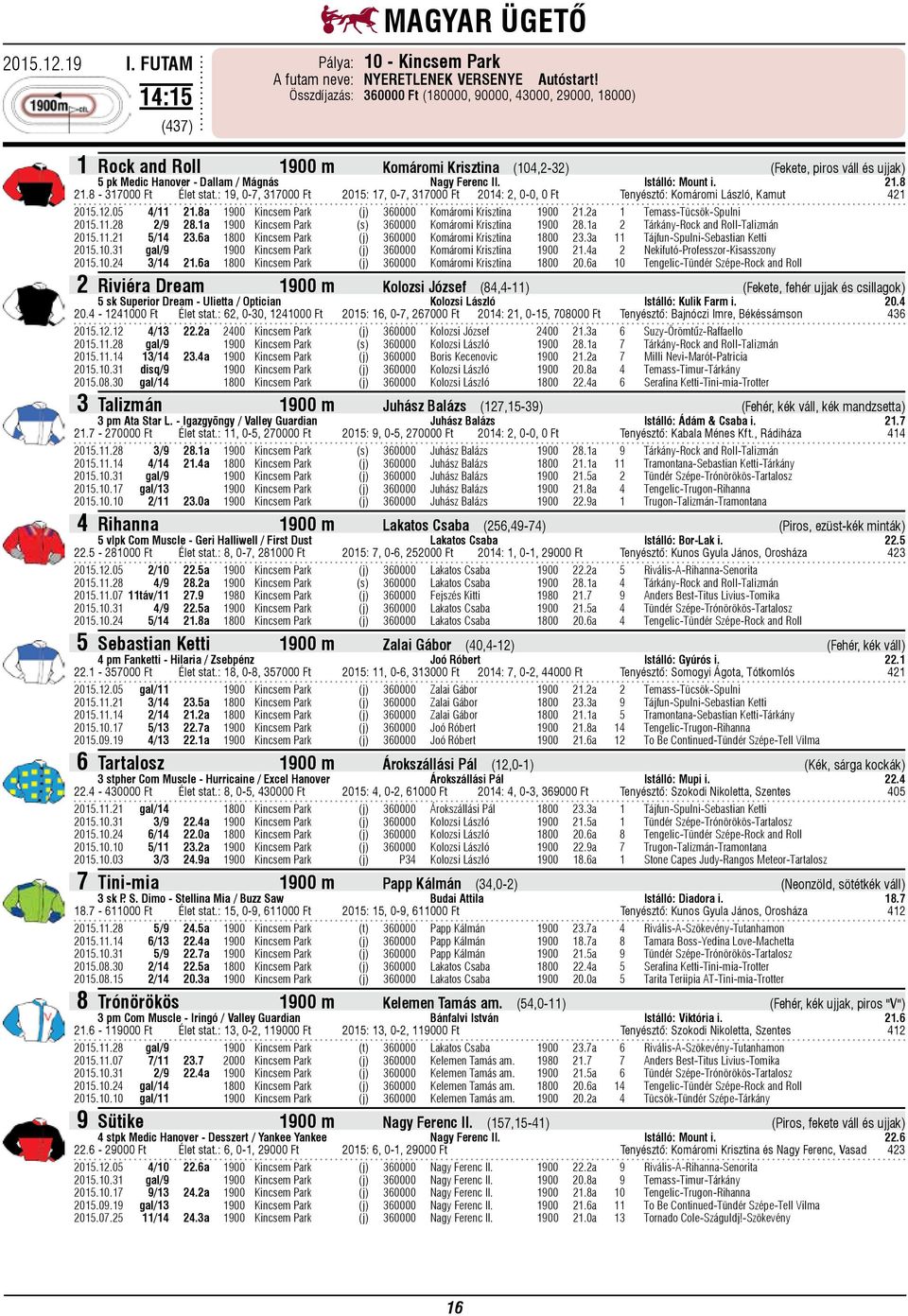 Istálló: Mount i. 21.8 21.8-317000 Ft Élet stat.: 19, 0-7, 317000 Ft 2015: 17, 0-7, 317000 Ft 2014: 2, 0-0, 0 Ft Tenyésztő: Komáromi László, Kamut 421 2015.12.05 4/11 21.