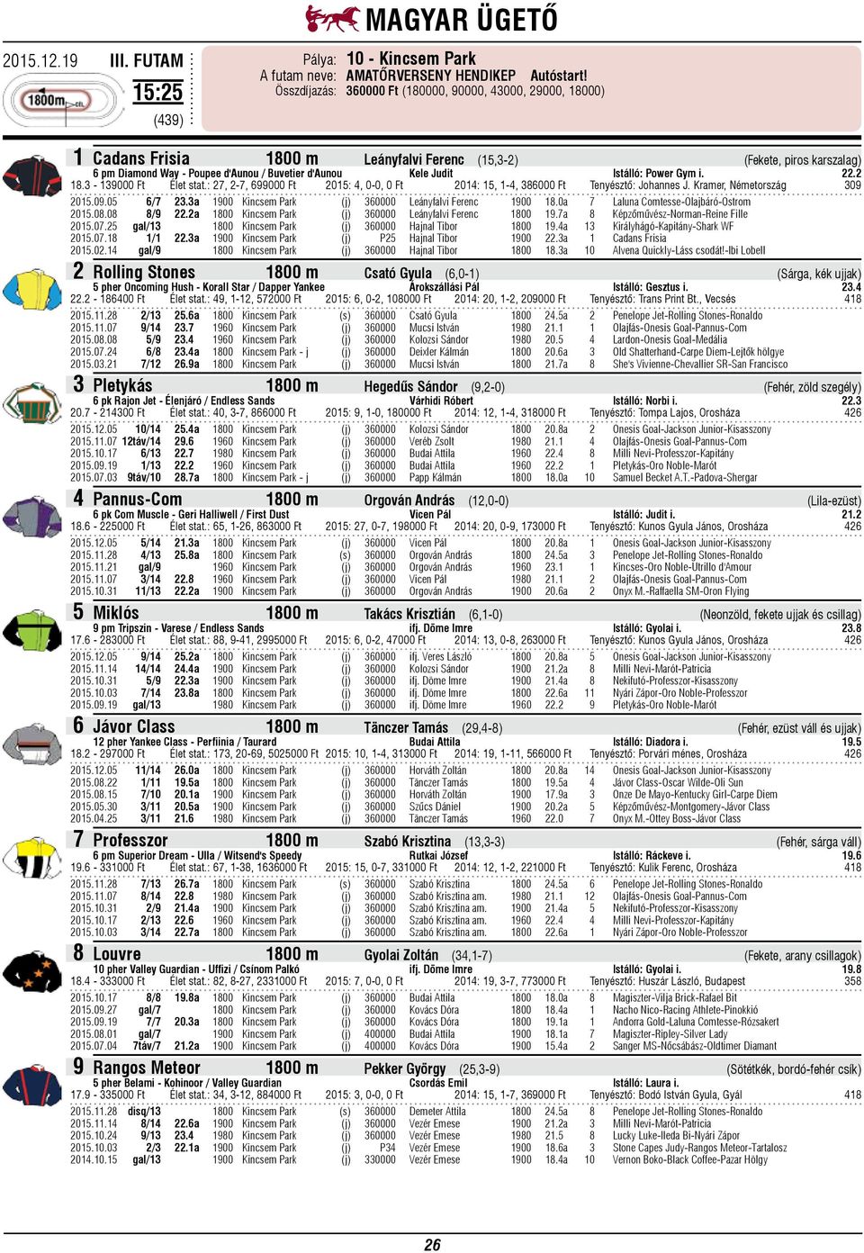 Istálló: Power Gym i. 22.2 18.3-139000 Ft Élet stat.: 27, 2-7, 699000 Ft 2015: 4, 0-0, 0 Ft 2014: 15, 1-4, 386000 Ft Tenyésztő: Johannes J. Kramer, Németország 309 2015.09.05 6/7 23.