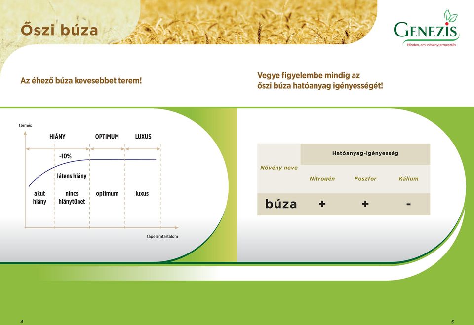 termés HIÁNY OPTIMUM LUXUS -10% látens hiány Növény neve