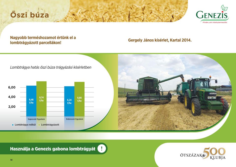 Lombtrágya hatás őszi búza trágyázási kísérletben 6,00 4,00 2,00 6,46 t/ha