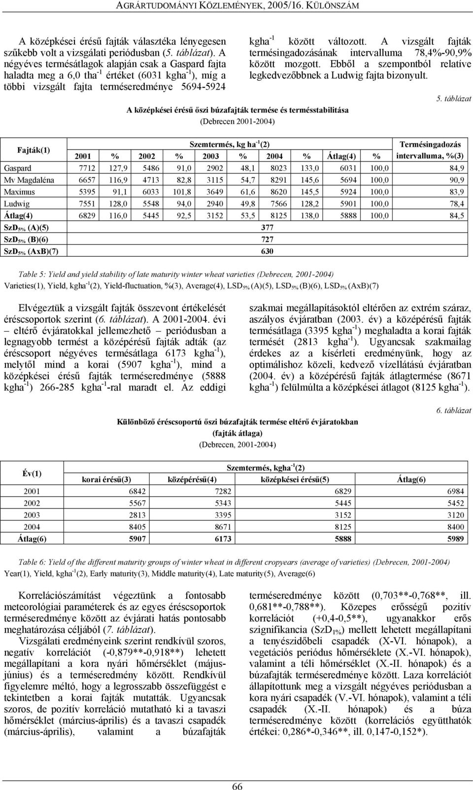 búzafajták termése és termésstabilitása (Debrecen 2001-2004) kgha -1 között változott. A vizsgált fajták termésingadozásának intervalluma 78,4%-90,9% között mozgott.