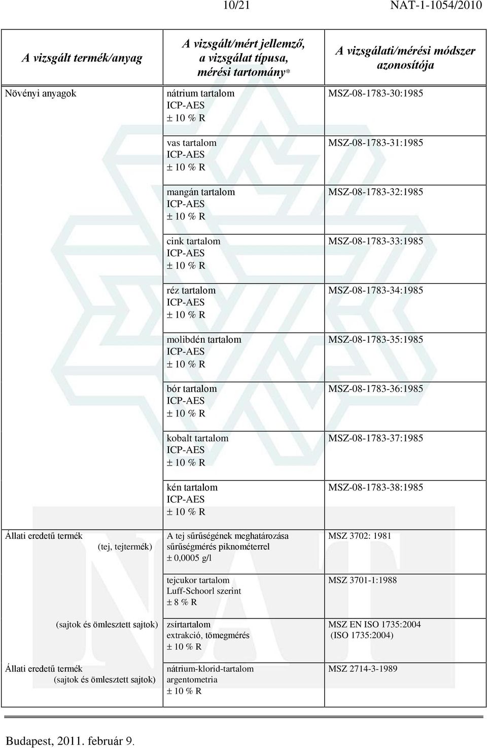 Állati eredetû termék (tej, tejtermék) A tej sûrûségének meghatározása sûrûségmérés piknométerrel 0,0005 g/l MSZ 3702: 1981 tejcukor tartalom Luff-Schoorl szerint 8 % R MSZ