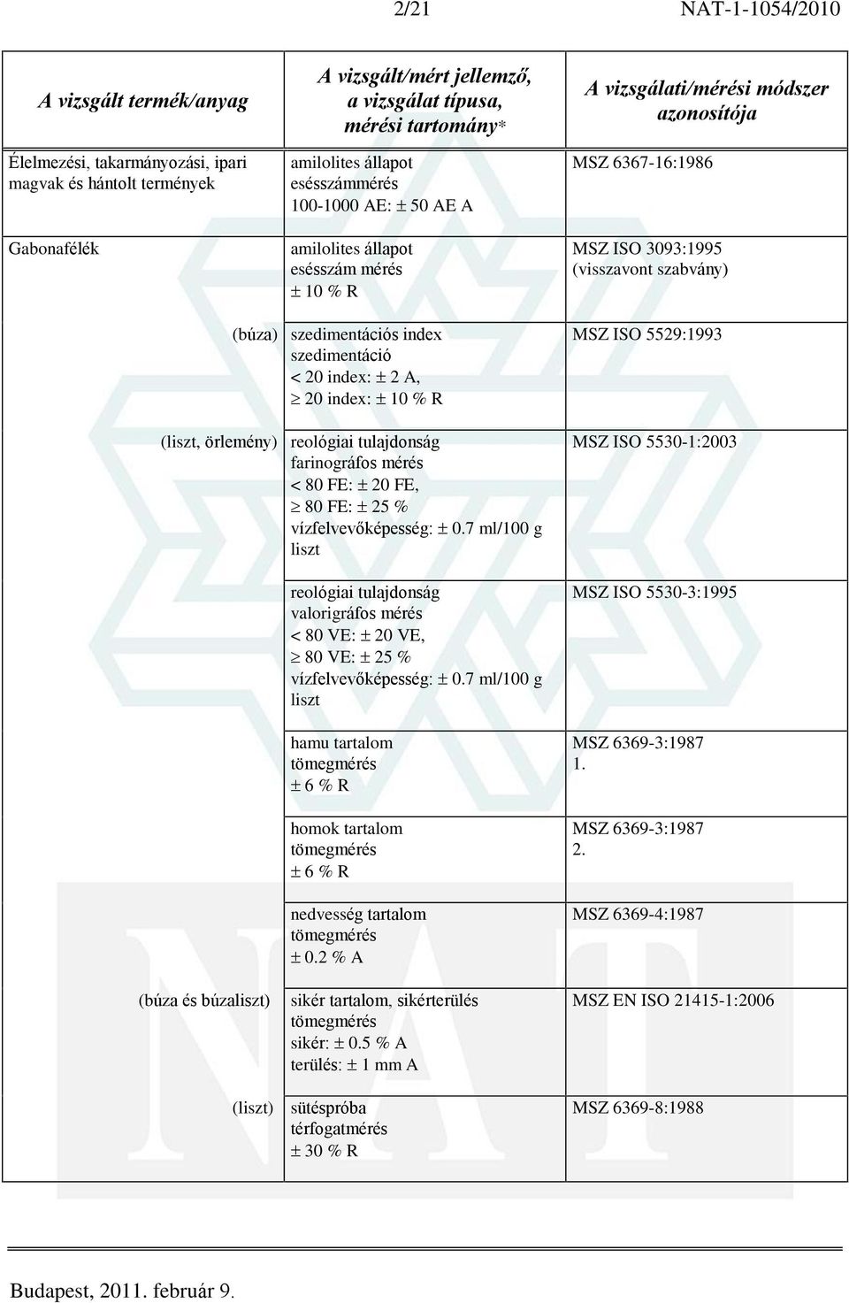 vízfelvevõképesség: 0.7 ml/100 g liszt reológiai tulajdonság valorigráfos mérés < 80 VE: 20 VE, 80 VE: 25 % vízfelvevõképesség: 0.