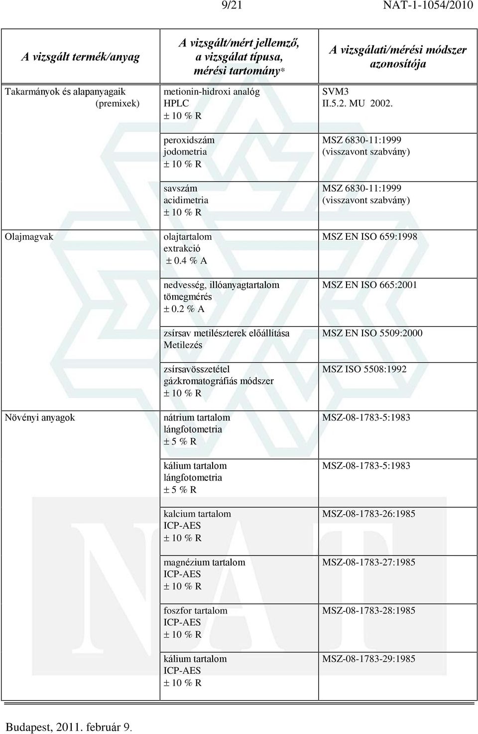 2 % A zsírsav metilészterek elõállítása Metilezés zsírsavösszetétel gázkromatográfiás módszer nátrium tartalom lángfotometria kálium tartalom lángfotometria kalcium tartalom magnézium