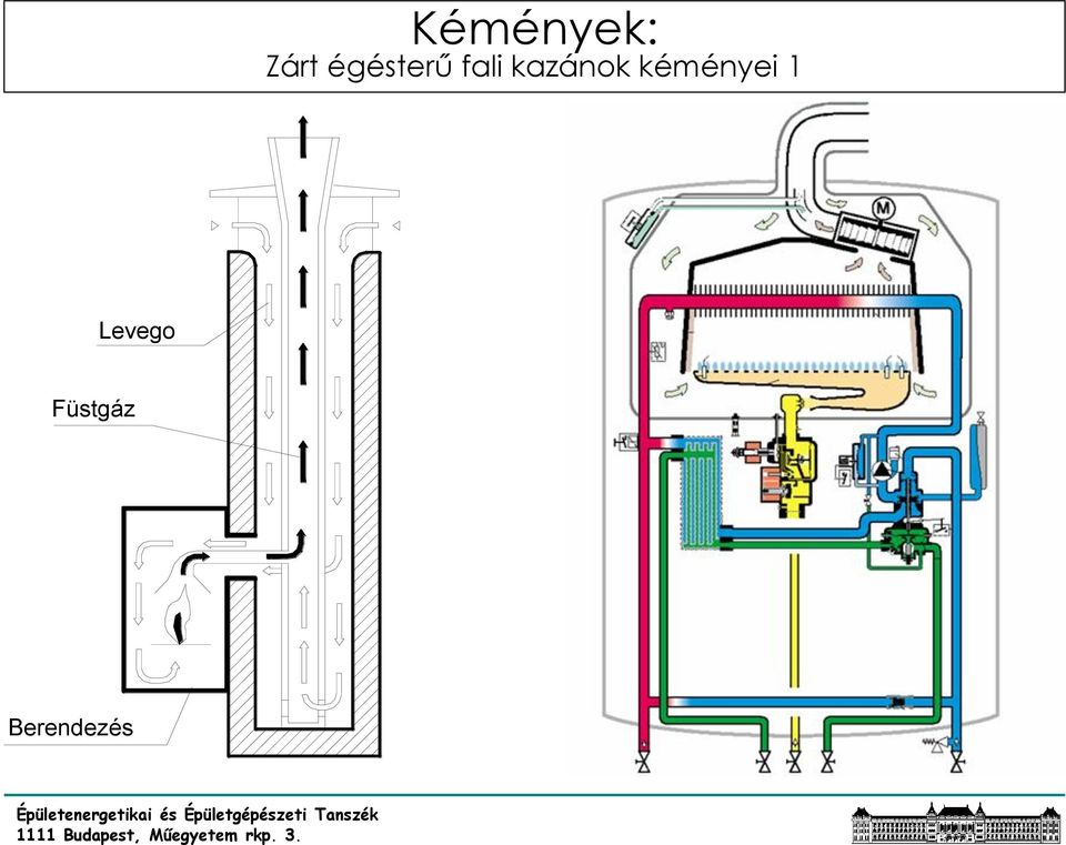 kazánok kéményei 1