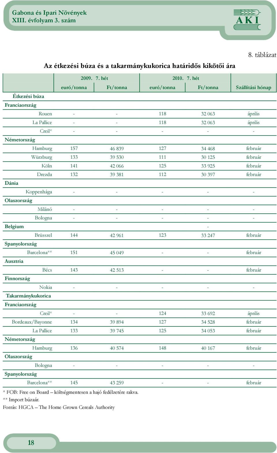 hét euró/tonna Ft/tonna euró/tonna Ft/tonna Szállítási hónap Rouen - - 118 32 063 április La Pallice - - 118 32 063 április Creil* - - - - - Hamburg 157 46 839 127 34 468 február Würzburg 133 39 530