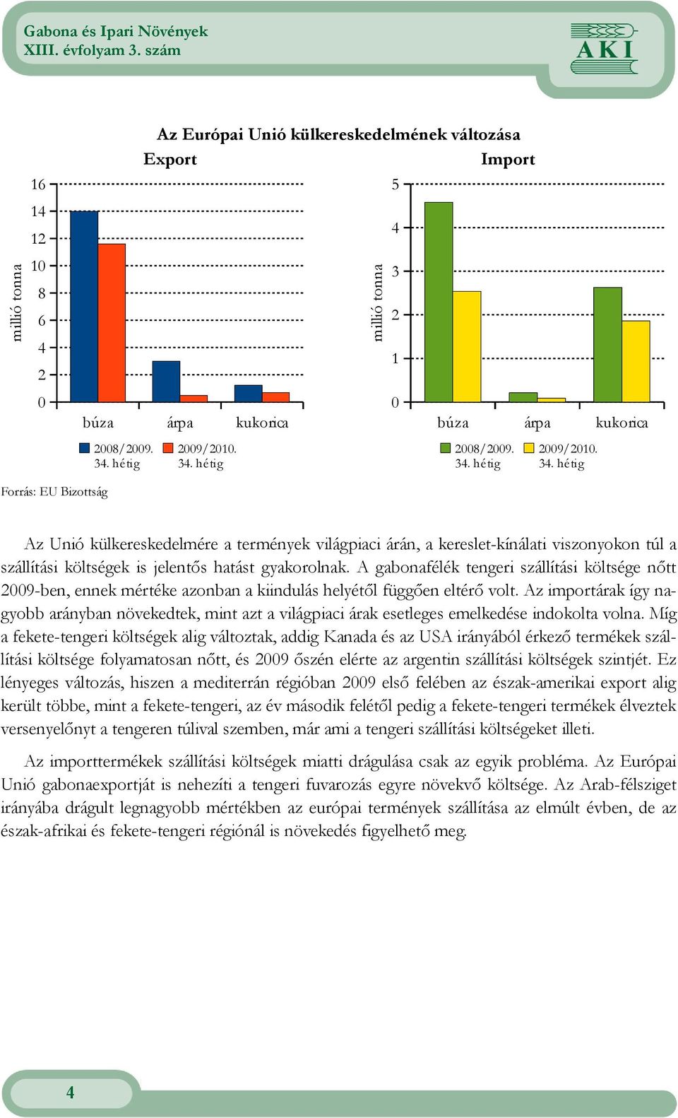 A gabonafélék tengeri szállítási költsége nıtt 2009-ben, ennek mértéke azonban a kiindulás helyétıl függıen eltérı volt.