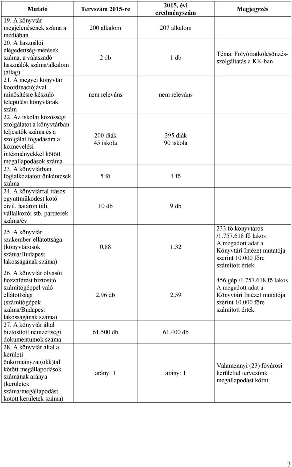 Az iskolai közösségi szolgálatot a könyvtárban teljesítők és a szolgálat fogadására a köznevelési intézményekkel kötött megállapodások 23. A könyvtárban foglalkoztatott önkéntesek 24.