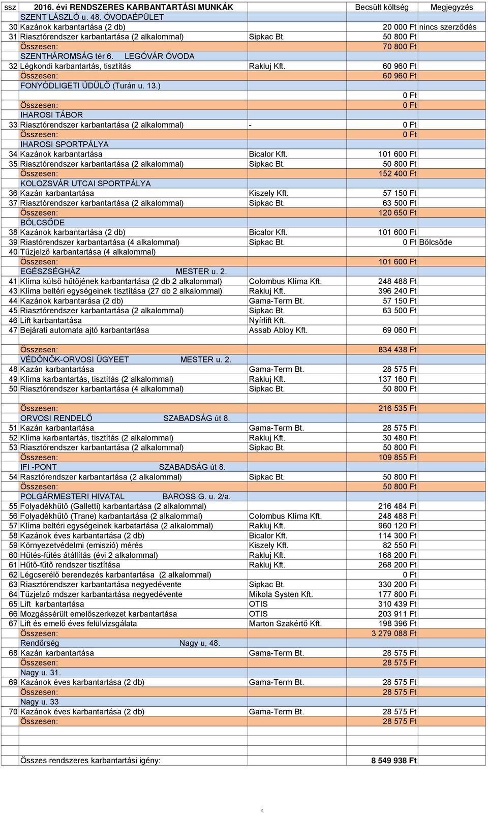 LEGÓVÁR ÓVODA 32 Légkondi karbantartás, tisztítás Rakluj Kft. 60 96 60 96 FONYÓDLIGETI ÜDÜLŐ (Turán u. 13.