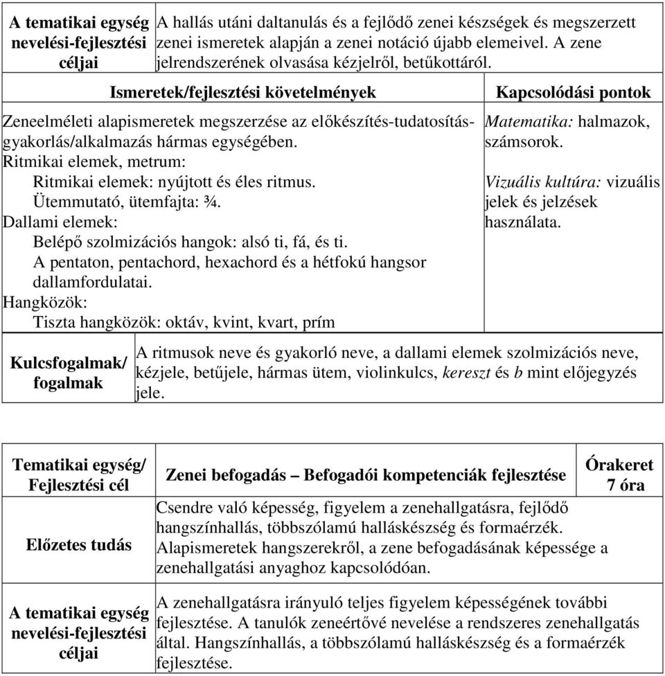 Dallami elemek: Belépő szolmizációs hangok: alsó ti, fá, és ti. A pentaton, pentachord, hexachord és a hétfokú hangsor dallamfordulatai.