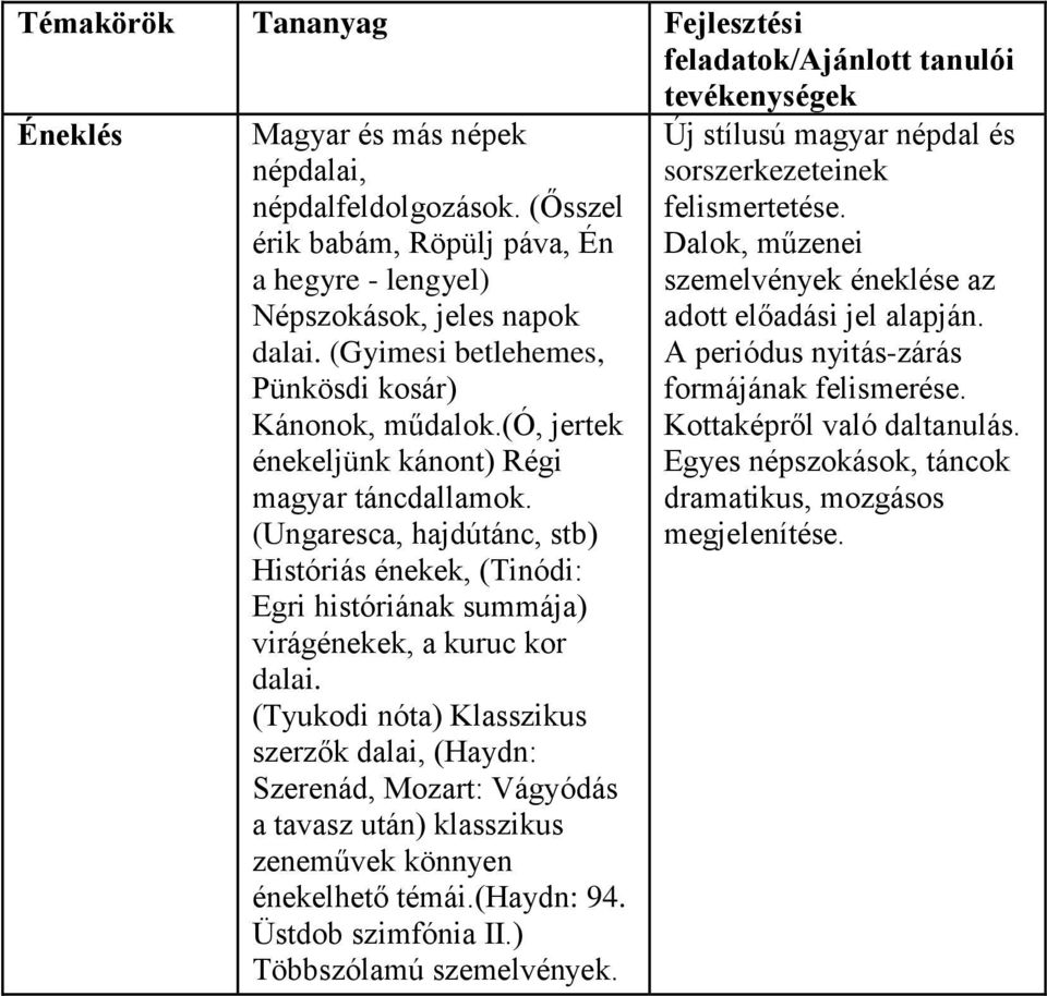 (Ungaresca, hajdútánc, stb) Históriás énekek, (Tinódi: Egri históriának summája) virágénekek, a kuruc kor dalai.