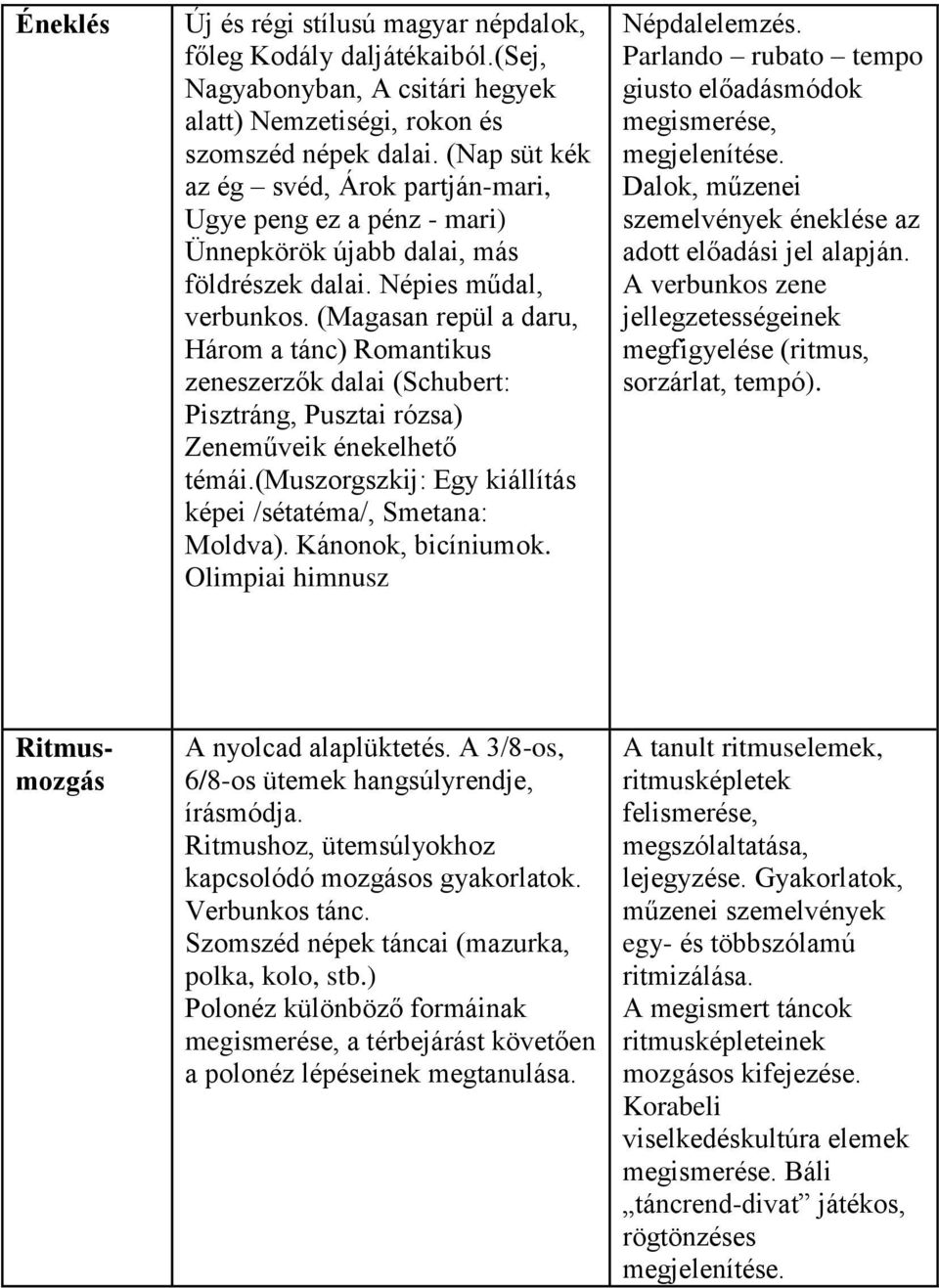 (Magasan repül a daru, Három a tánc) Romantikus zeneszerzők dalai (Schubert: Pisztráng, Pusztai rózsa) Zeneműveik énekelhető témái.(muszorgszkij: Egy kiállítás képei /sétatéma/, Smetana: Moldva).