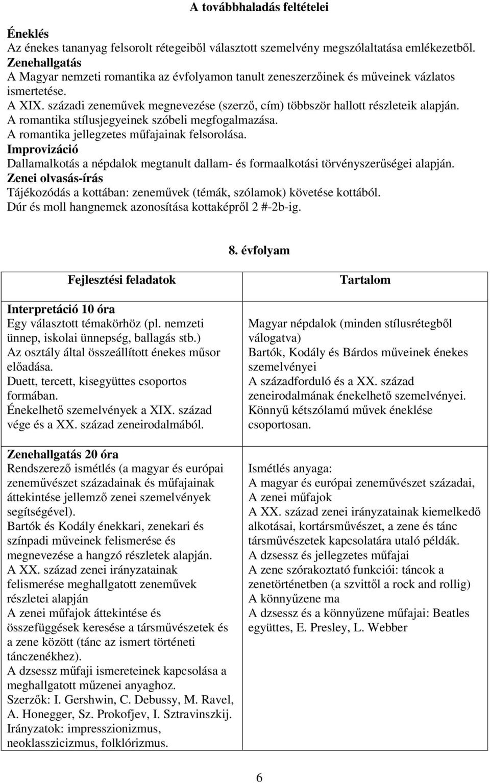 A romantika stílusjegyeinek szóbeli megfogalmazása. A romantika jellegzetes műfajainak felsorolása. Improvizáció Dallamalkotás a népdalok megtanult dallam- és formaalkotási törvényszerűségei alapján.