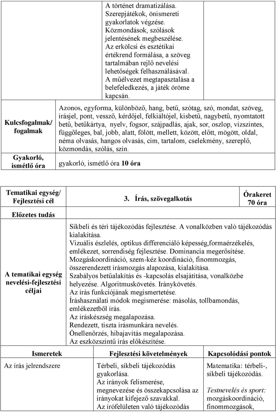 Azonos, egyforma, különböző, hang, betű, szótag, szó, mondat, szöveg, írásjel, pont, vessző, kérdőjel, felkiáltójel, kisbetű, nagybetű, nyomtatott betű, betűkártya, nyelv, fogsor, szájpadlás, ajak,